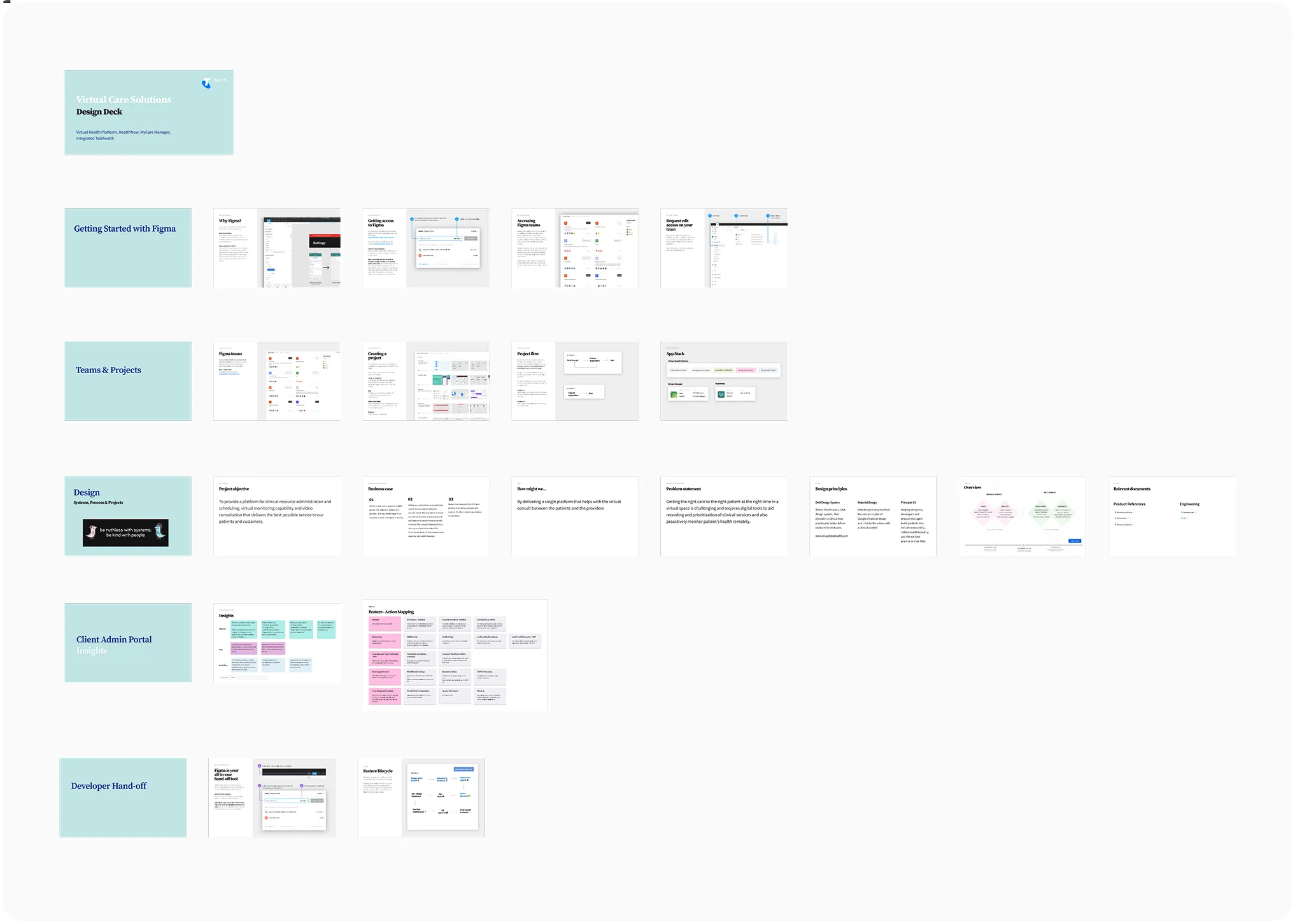 A snapshot of the 'design deck in action, showing some of the 100+ clinically-validated components we created